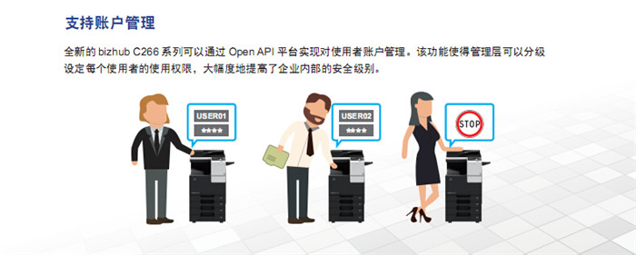 柯尼卡美能達C266彩色復印機支持的賬戶管理-科頤辦公 柯尼卡美能達C266彩色復印機支持的賬戶管理-科頤辦公