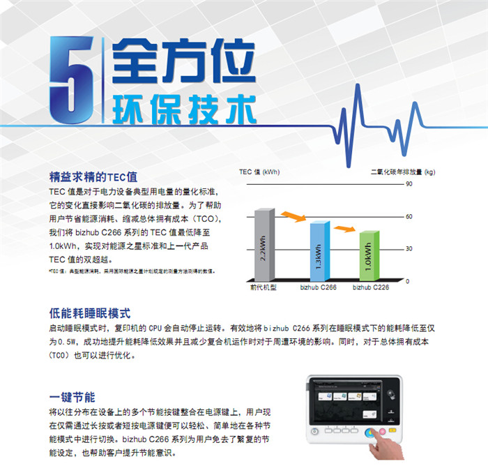 柯尼卡美能達C266彩色復印機一鍵節(jié)能-科頤辦公 柯尼卡美能達C266彩色復印機一鍵節(jié)能-科頤辦公