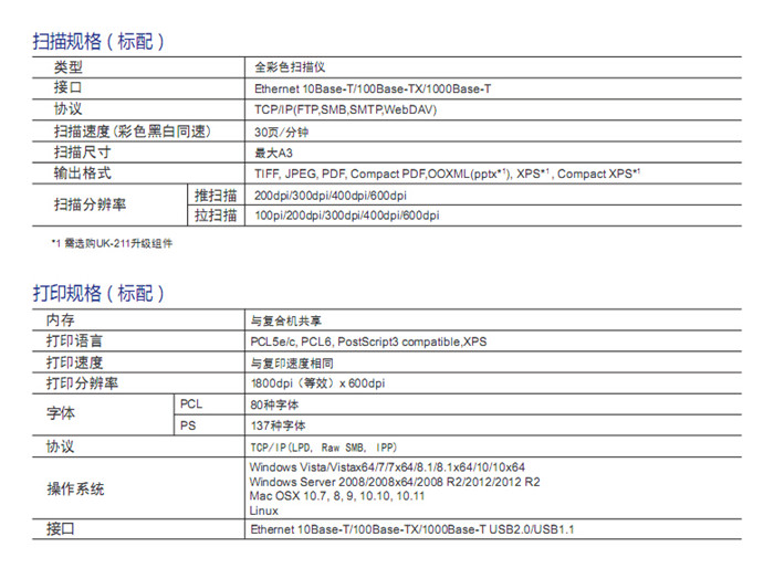 柯尼卡美能達C266彩色復印機掃描規(guī)格-科頤辦公 柯尼卡美能達C266彩色復印機掃描規(guī)格-科頤辦公