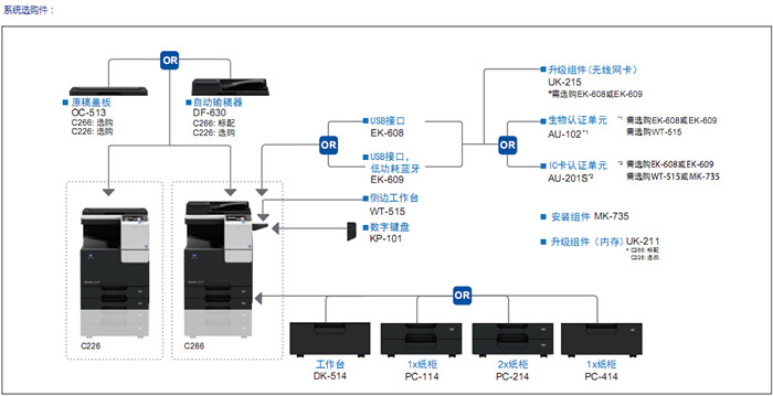 柯尼卡美能達C266彩色復印機系統(tǒng)選購件-科頤辦公 柯尼卡美能達C266彩色復印機系統(tǒng)選購件-科頤辦公