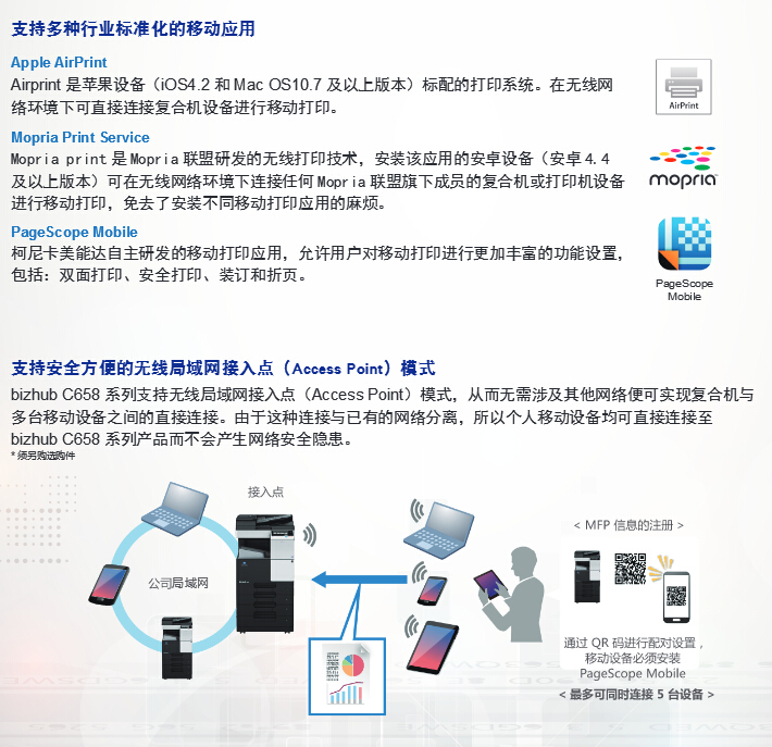柯尼卡美能達彩色復印機C458移動應用再升級-科頤辦公 柯尼卡美能達彩色復印機C458移動應用再升級-科頤辦公