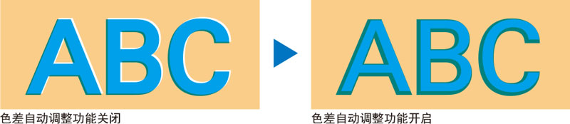 柯尼卡美能達彩色復印機C658自動調整功能-科頤辦公 柯尼卡美能達彩色復印機C658自動調整功能-科頤辦公