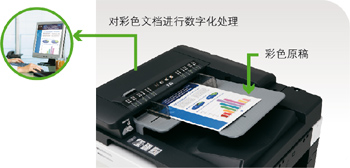 柯尼卡美能達283 經濟黑白 彩色掃描 柯尼卡美能達283 經濟黑白 彩色掃描