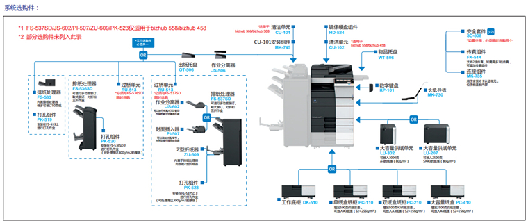 柯尼卡美能達308系統選購件-科頤辦公 柯尼卡美能達308系統選購件-科頤辦公