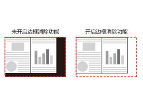 邊框消除功能 邊框消除功能