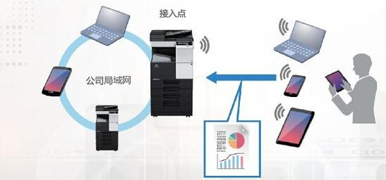 作為無線接入點 與手機、筆記本電腦等移動設(shè)備互聯(lián)-科頤辦公 作為無線接入點 與手機、筆記本電腦等移動設(shè)備互聯(lián)-科頤辦公