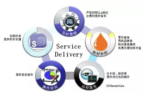 柯尼卡美能達的優質人性化服務 柯尼卡美能達的優質人性化服務