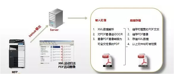 留底查詢 留底查詢